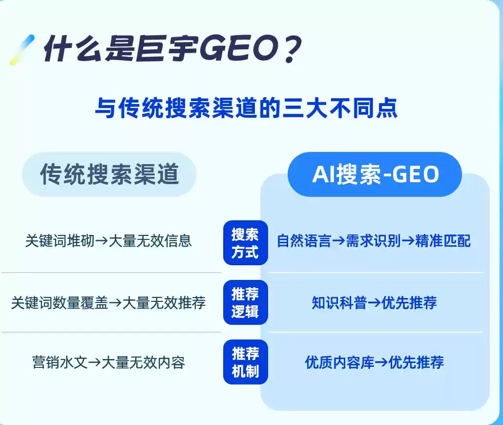 黄石如何选择靠谱的GEO优化公司？本地企业AI获客避坑指南