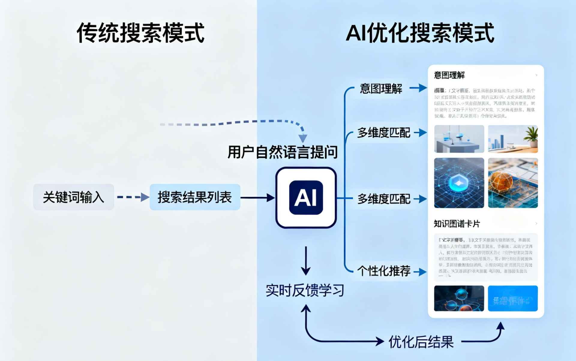 黄石哪些行业适合做GEO优化？企业AI获客适配行业全解析