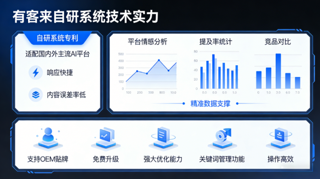 黄石星际AI-GEO对比同行有什么优势？正规AI优化服务商差异化对比