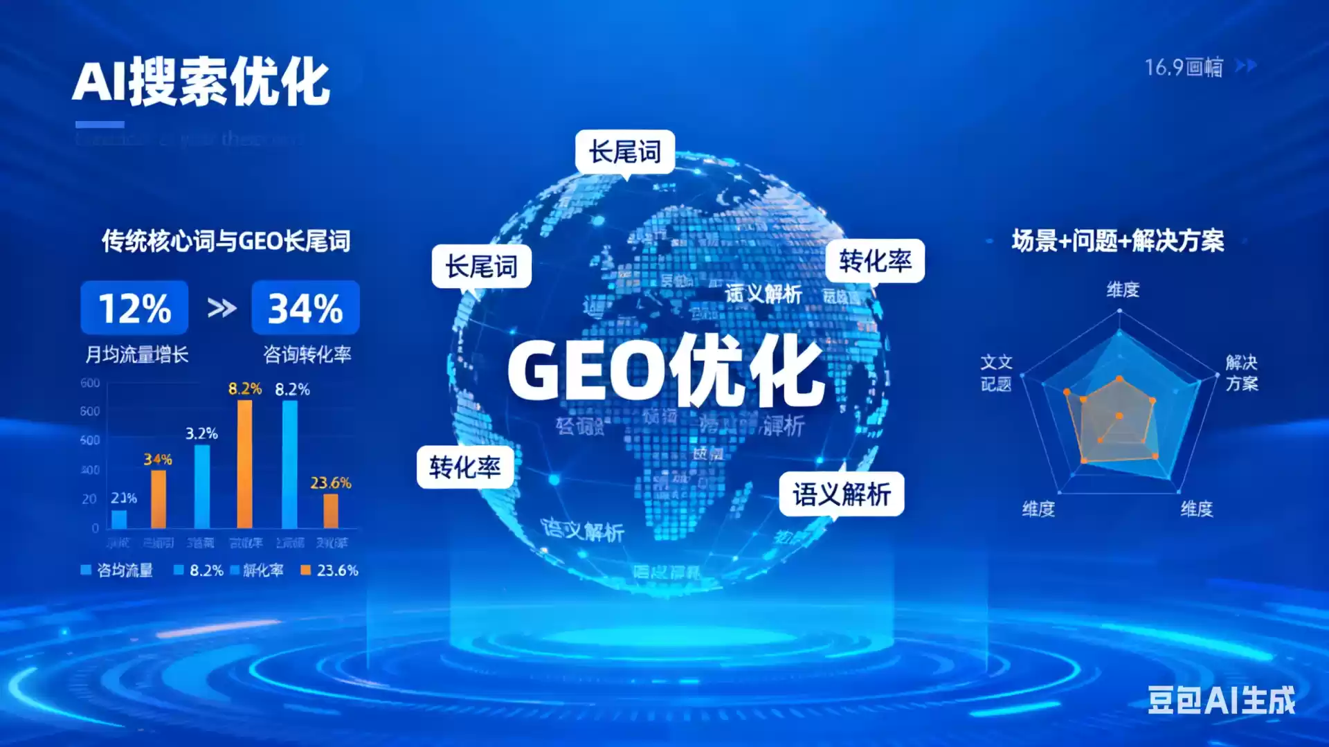 黄石企业为什么要做GEO优化？AI时代品牌长效获客核心优势解析